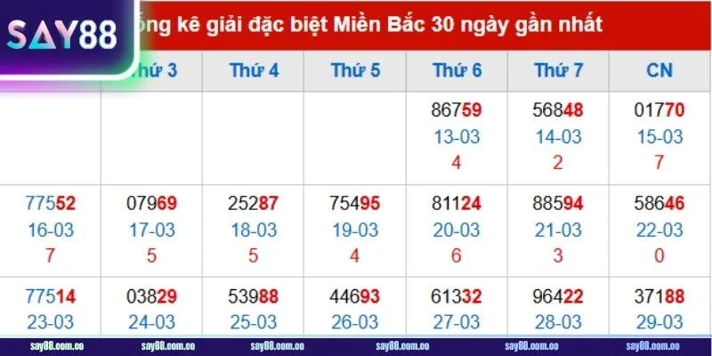 Hướng dẫn bắt số kép hiệu quả trong giới lô đề.