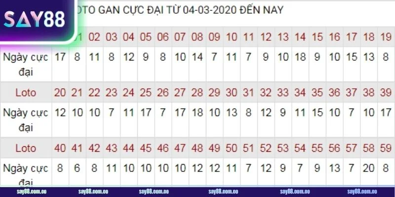 Lô gan là một trong những cách đánh đề dễ trúng dễ giúp bạn thắng lớn.