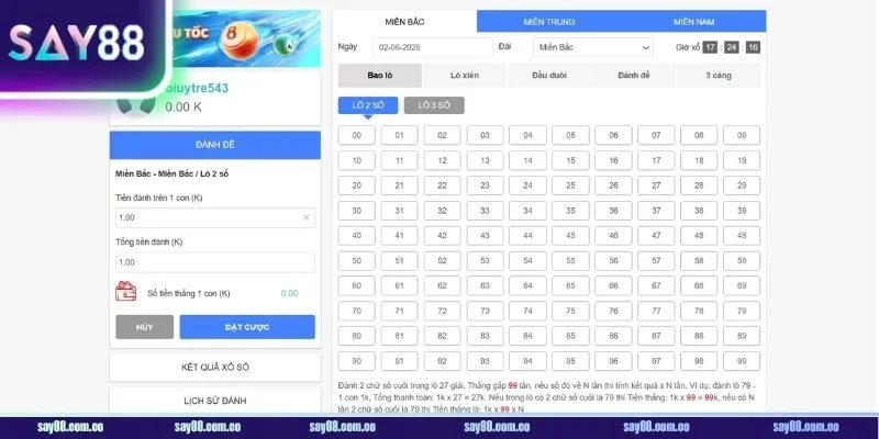 Mẹo chơi XỔ SỐ SAY88 từ những bậc thầy.