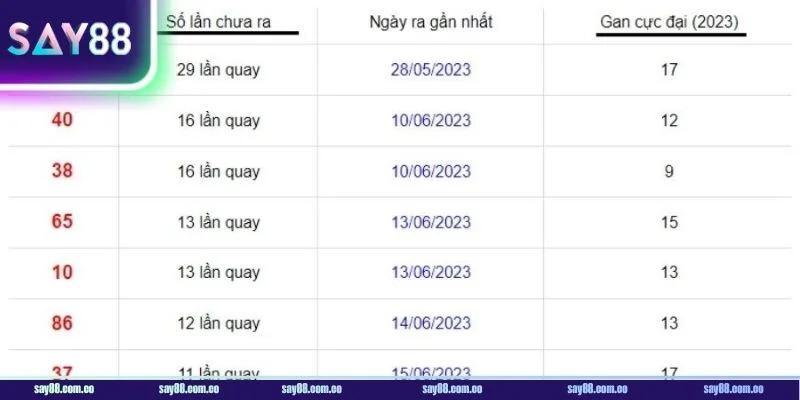 Công thức tính tiền lô gan không khó như nhiều người chơi lầm tưởng.